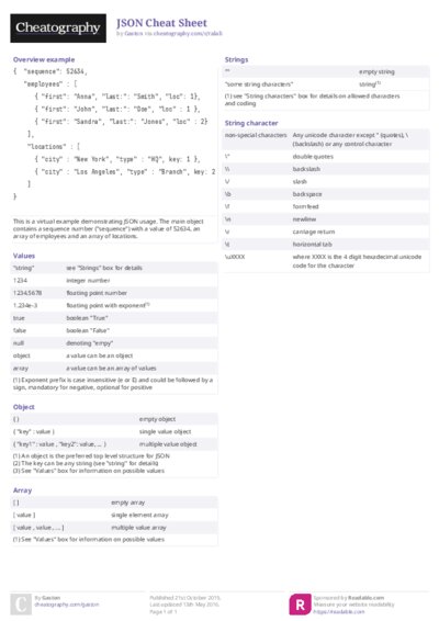 PDF (Colour) — Style 2