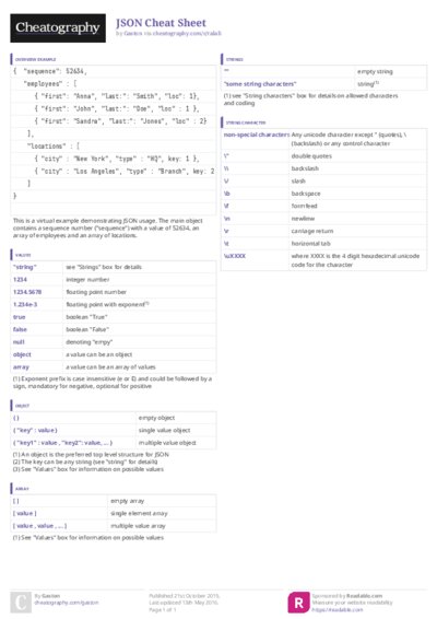 PDF (Colour) — Style 3
