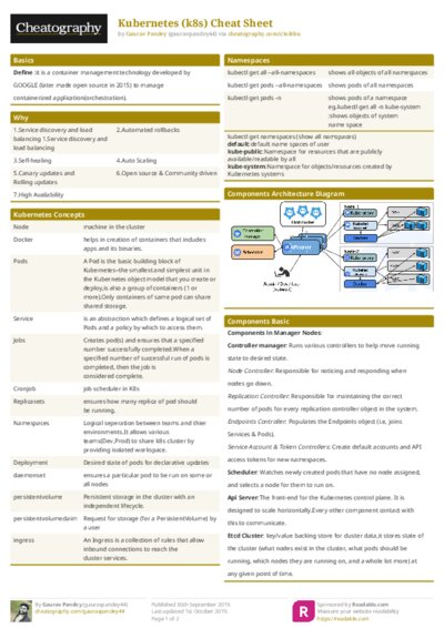 Kubernetes (k8s) Cheat Sheet
