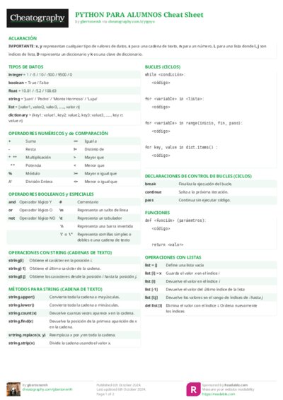 PYTHON PARA ALUMNOS Cheat Sheet