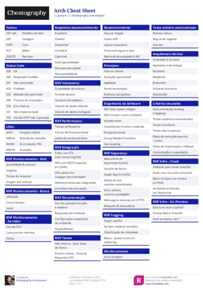 Arch Cheat Sheet
