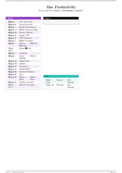 LaTeX (Compiled PDF)