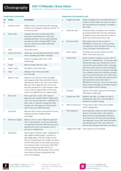 SDF COMmode Cheat Sheet