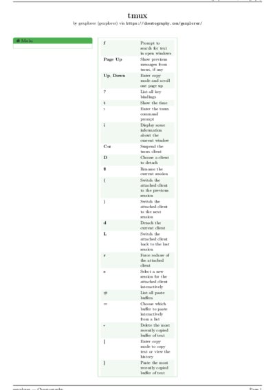 LaTeX (Compiled PDF)