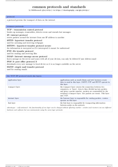 LaTeX (Compiled PDF)