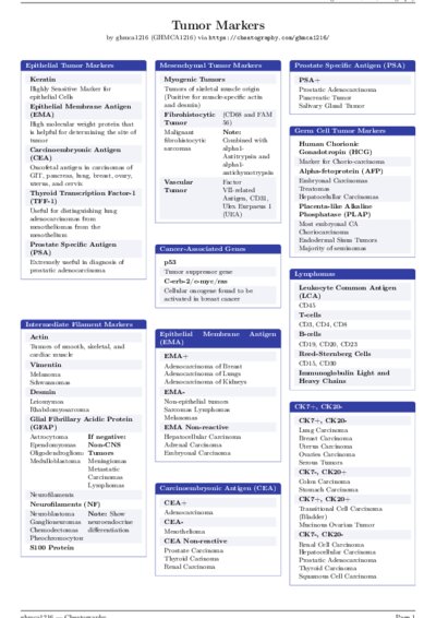 LaTeX (Compiled PDF)