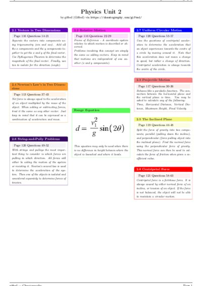 LaTeX (Compiled PDF)