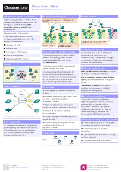 Redes Cheat Sheet
