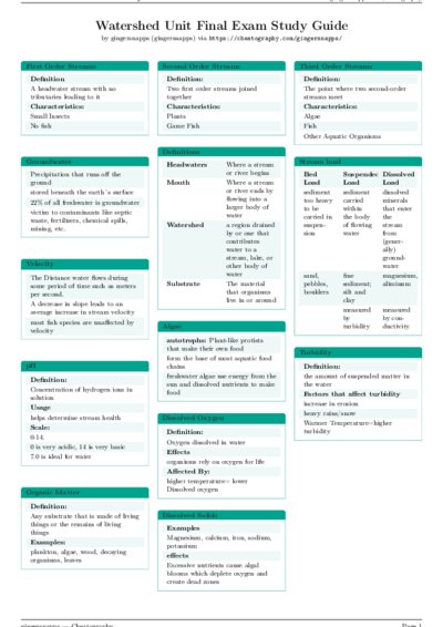 LaTeX (Compiled PDF)