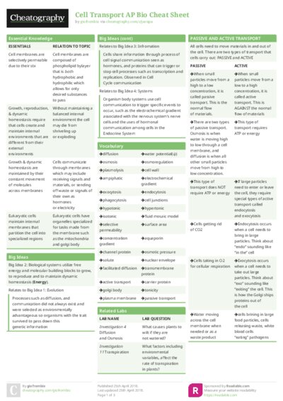 Cell Transport AP Bio Cheat Sheet