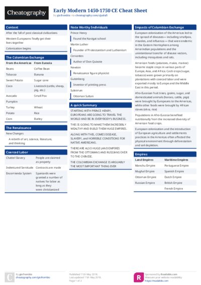 Early Modern 1450-1750 CE Cheat Sheet