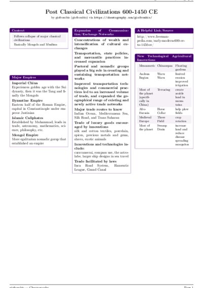 LaTeX (Compiled PDF)