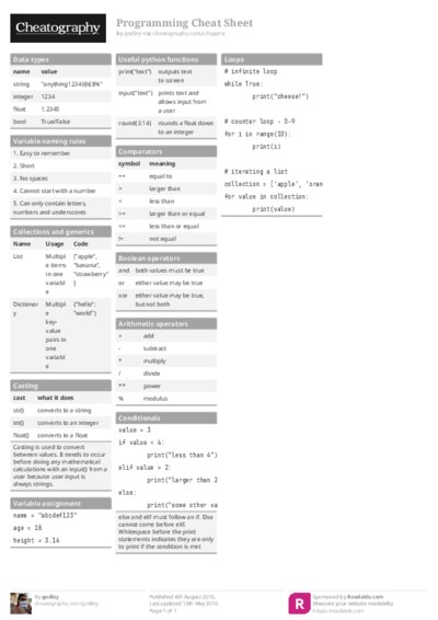 Programming Cheat Sheet