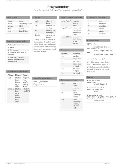 LaTeX (Compiled PDF)