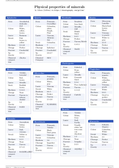 LaTeX (Compiled PDF)