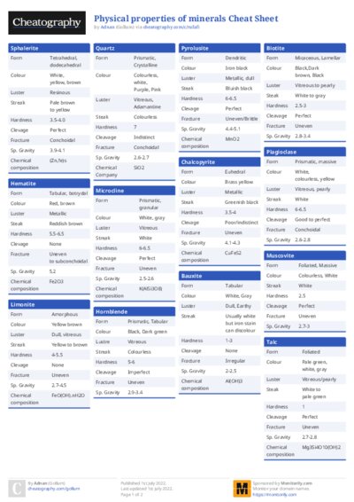 PDF (Colour) — Style 1