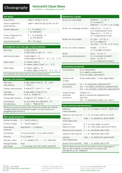 PDF (Colour) — Style 1