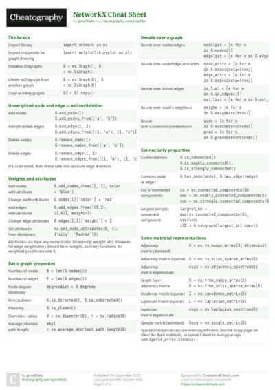 PDF (Colour) — Style 2