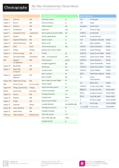 My Mac Productivity Cheat Sheet