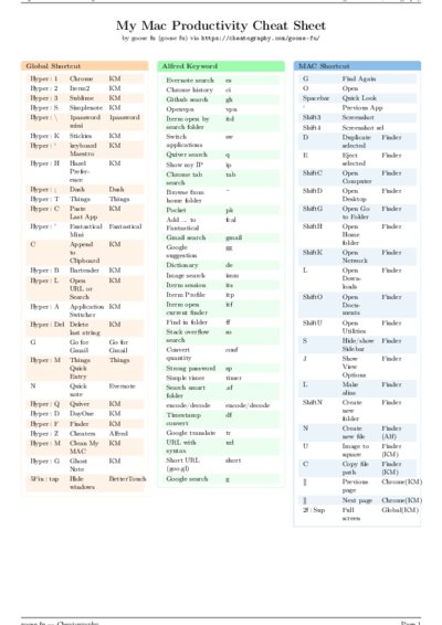 LaTeX (Compiled PDF)