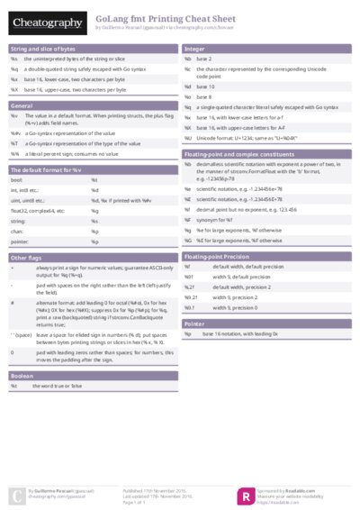 GoLang fmt Printing Cheat Sheet