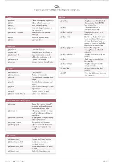 LaTeX (Compiled PDF)