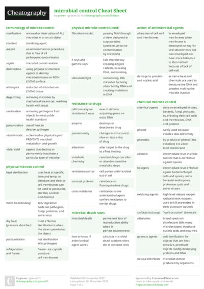 microbial control Cheat Sheet