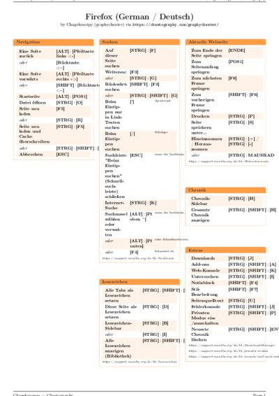 LaTeX (Compiled PDF)