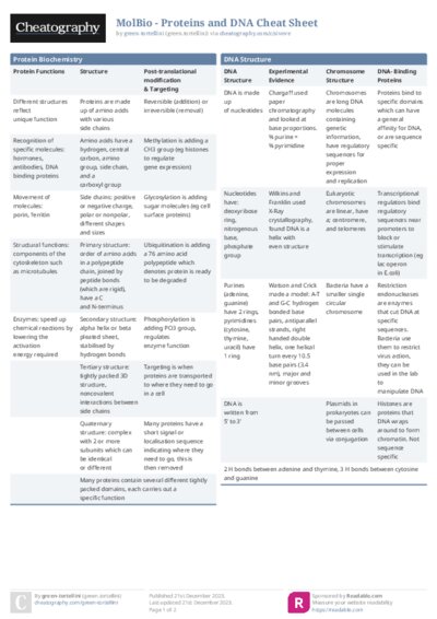 MolBio - Proteins and DNA Cheat Sheet