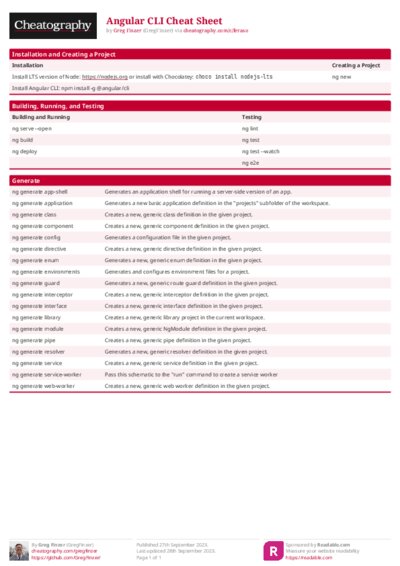 Angular CLI Cheat Sheet