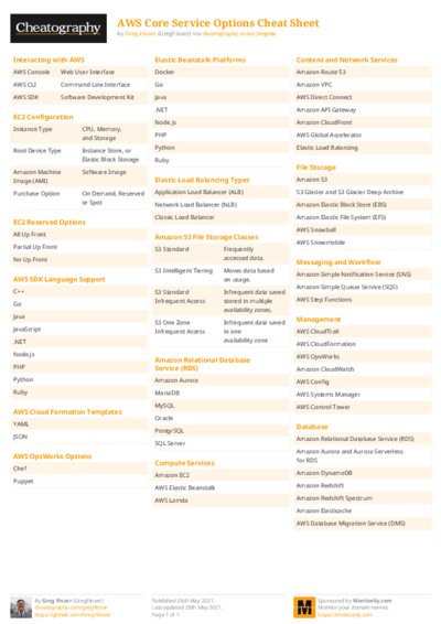 AWS Core Service Options Cheat Sheet