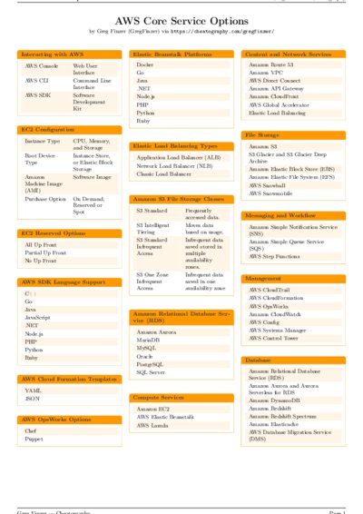 LaTeX (Compiled PDF)