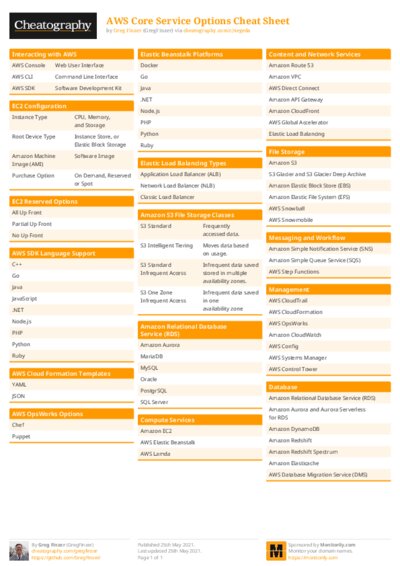 PDF (Colour) — Style 1