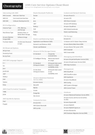 PDF (Black & white) — Style 2
