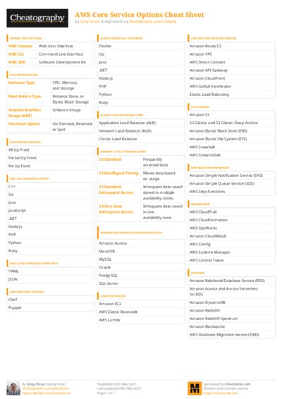PDF (Colour) — Style 3