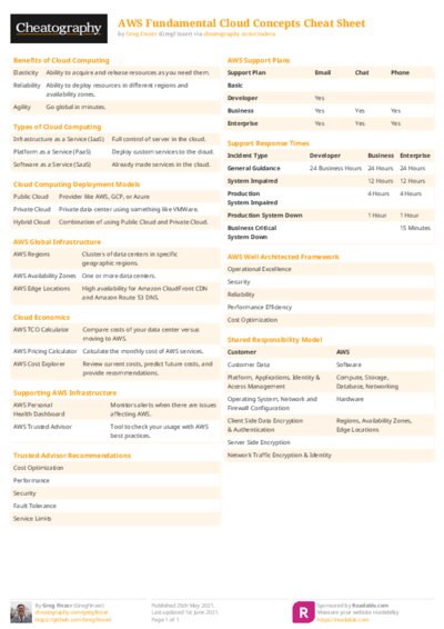 AWS Fundamental Cloud Concepts Cheat Sheet