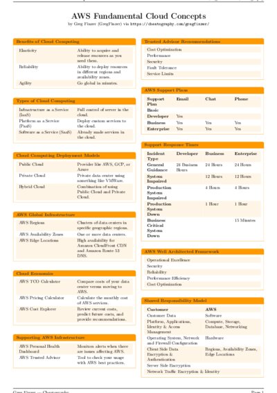 LaTeX (Compiled PDF)