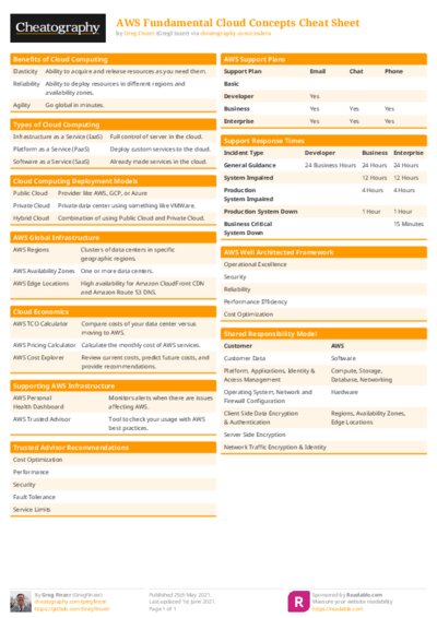 PDF (Colour) — Style 1