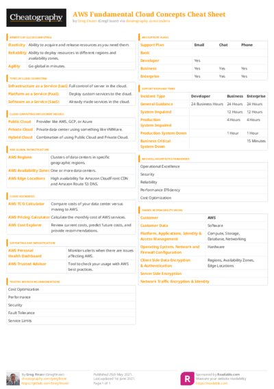 PDF (Colour) — Style 3