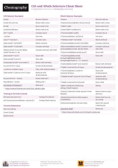 CSS and XPath Selectors Cheat Sheet