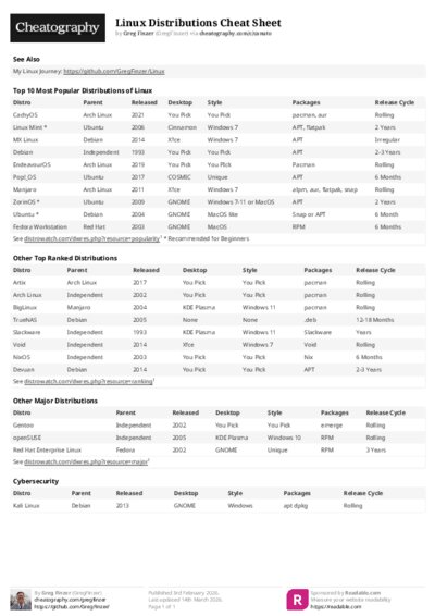 Linux Distributions Cheat Sheet