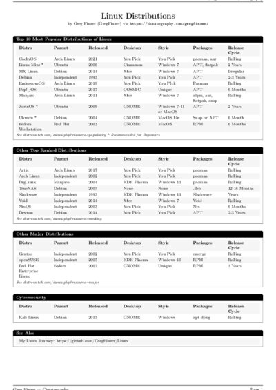 LaTeX (Compiled PDF)