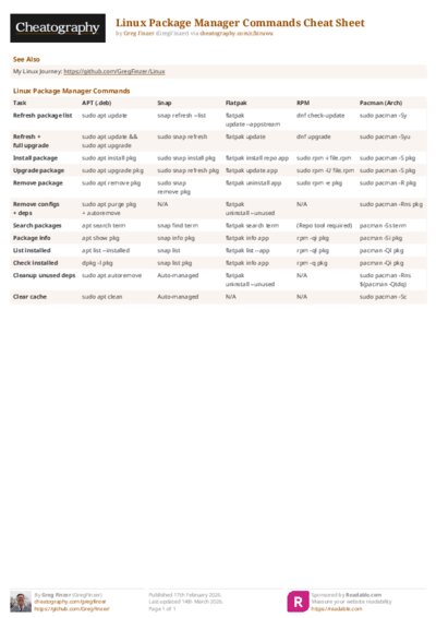 Linux Package Manager Commands Cheat Sheet