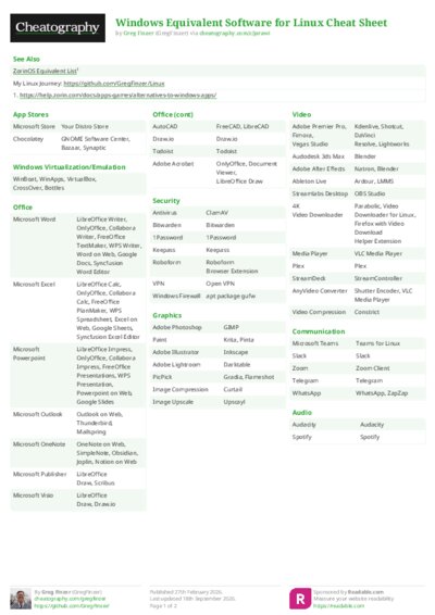 Windows Equivalent Software for Linux Cheat Sheet