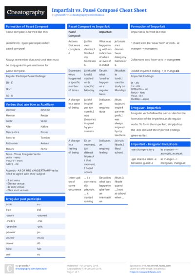 Imparfait vs. Passé Composé Cheat Sheet