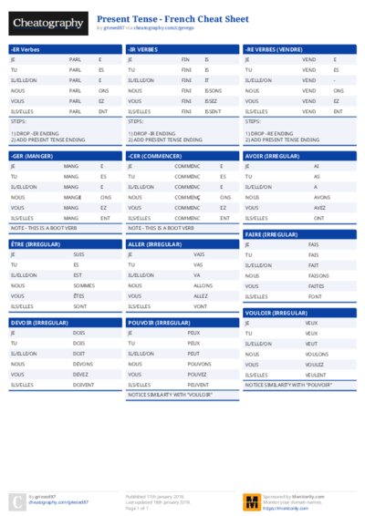 Present Tense - French Cheat Sheet
