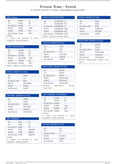 LaTeX (Compiled PDF)