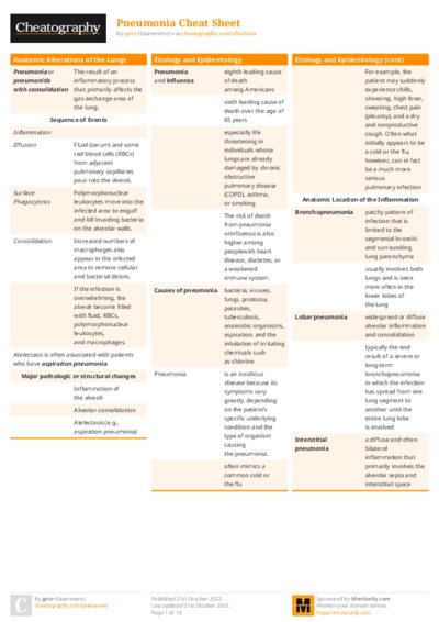 Pneumonia Cheat Sheet