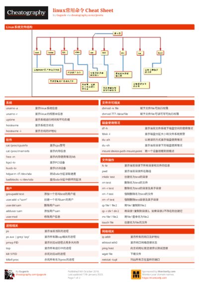 linux常用命令 Cheat Sheet