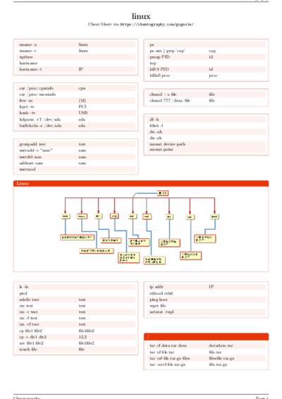 LaTeX (Compiled PDF)